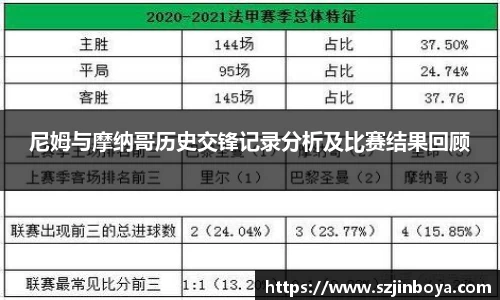 尼姆与摩纳哥历史交锋记录分析及比赛结果回顾