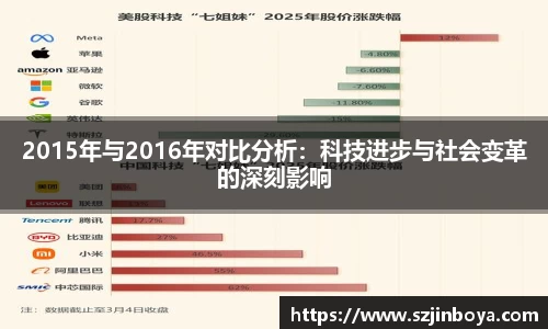 2015年与2016年对比分析：科技进步与社会变革的深刻影响